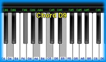 piano chord D9 