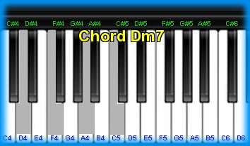 piano chord Dm7 