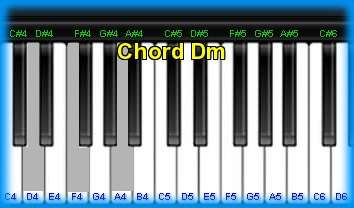 piano chord Dm 
