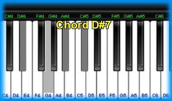 piano chord D#7 