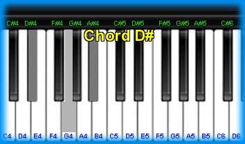 piano chord D# 
