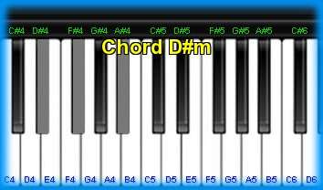piano chord D#m 