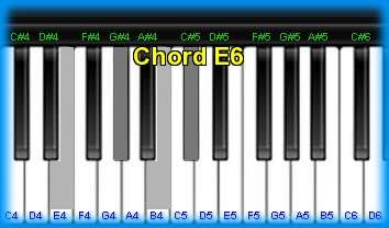 piano chord E6 