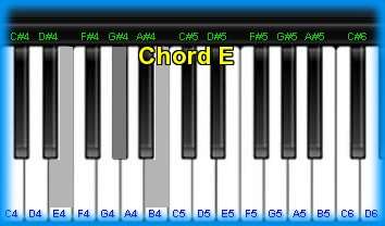 piano chord E 