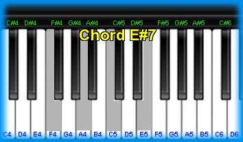 piano chord E#7 