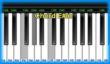 piano chord E#m 