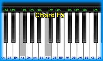 piano chord F5 