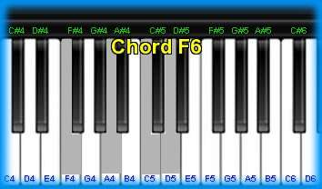piano chord F6 
