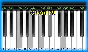 piano chord F9 