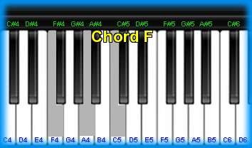 piano chord F 