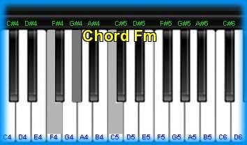 piano chord Fm 