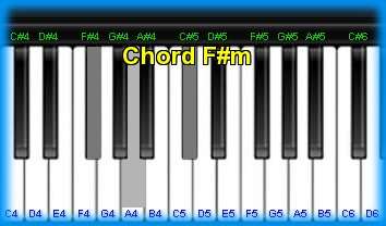 piano chord F#m 