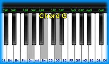 piano chord G 
