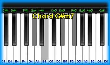 piano chord G#m7 