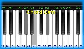 piano chord G#m 