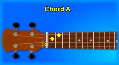 ukulele chord A 