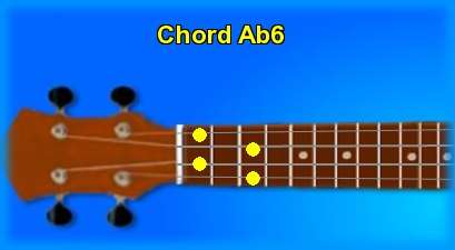 ukulele chord Ab6 