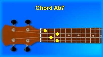 ukulele chord Ab7 
