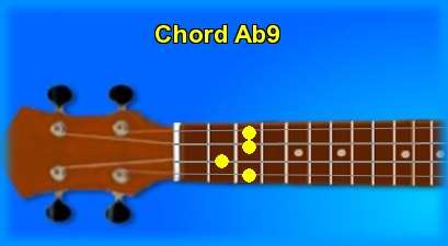 ukulele chord Ab9 
