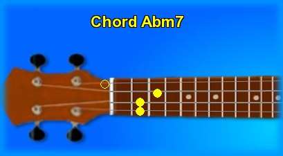 ukulele chord Abm7 