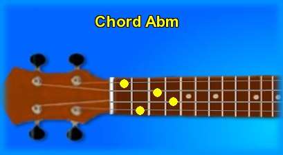 ukulele chord Abm 
