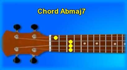 ukulele chord Abmaj7 