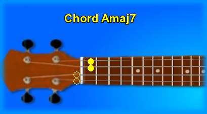 ukulele chord Amaj7 