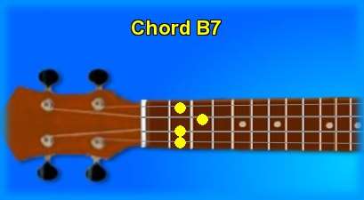 ukulele chord B7 