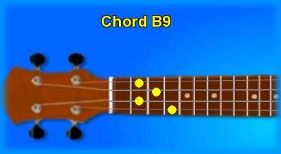 ukulele chord B9 