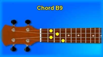 Ukulele B9 and chord sounds