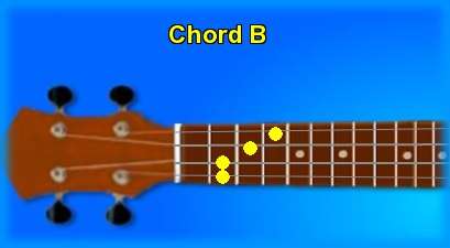 ukulele chord B 