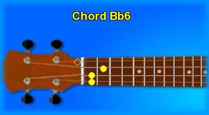 ukulele chord Bb6 
