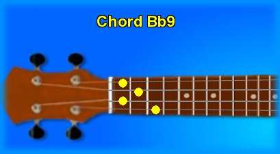 ukulele chord Bb9 