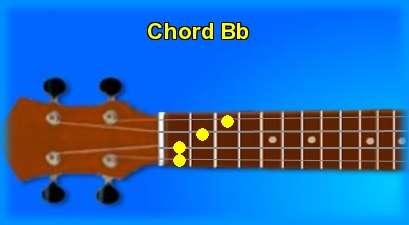 ukulele chord Bb 