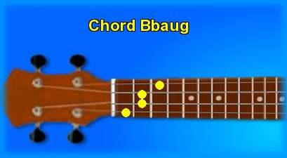 ukulele chord Bbaug 