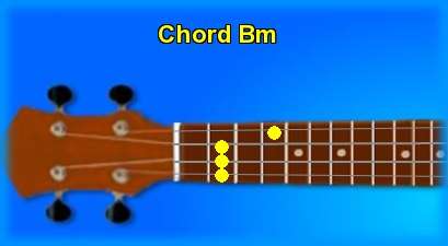 ukulele chord Bm 