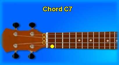 ukulele chord C7 