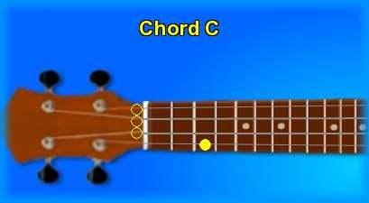 ukulele chord C 