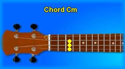 ukulele chord Cm 