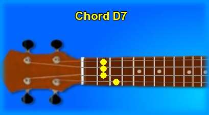 ukulele chord D7 