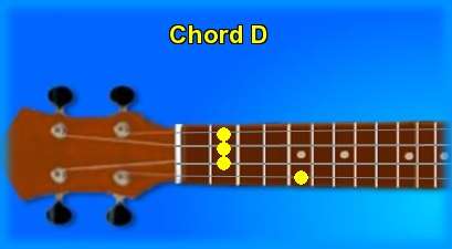 ukulele chord D 
