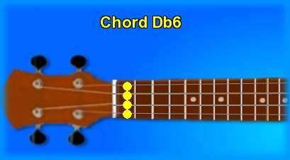 ukulele chord Db6 