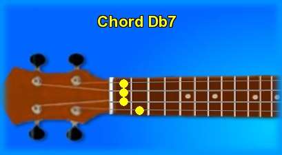 ukulele chord Db7 