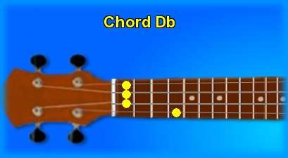 ukulele chord Db 