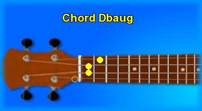 ukulele chord Dbaug 