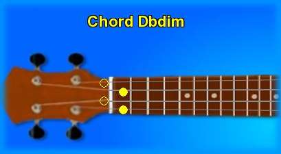 ukulele chord Dbdim 
