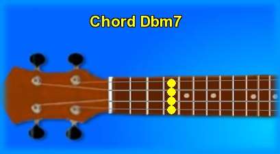 ukulele chord Dbm7 
