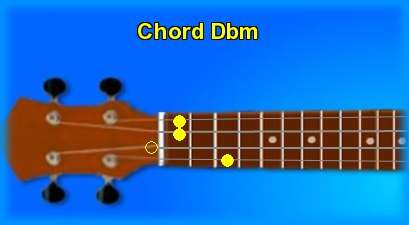 ukulele chord Dbm 
