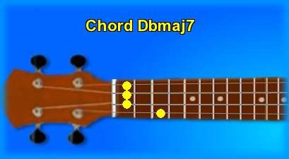 ukulele chord Dbmaj7 
