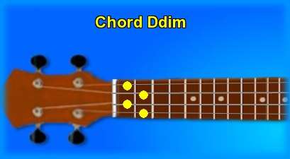 ukulele chord Ddim 